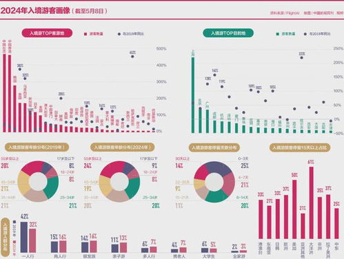 上海互联网 全球化浪潮下的新引力场