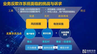 探索安全边界，赋能游戏未来——9.27上海游戏互联网网络安全创新沙龙侧记