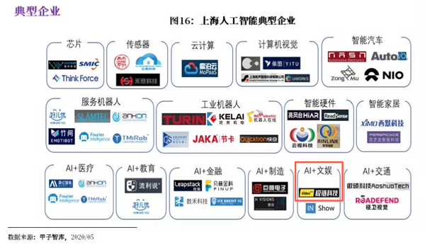 极链科技入围甲子光年AI产业图谱，彰显上海人工智能硬核实力